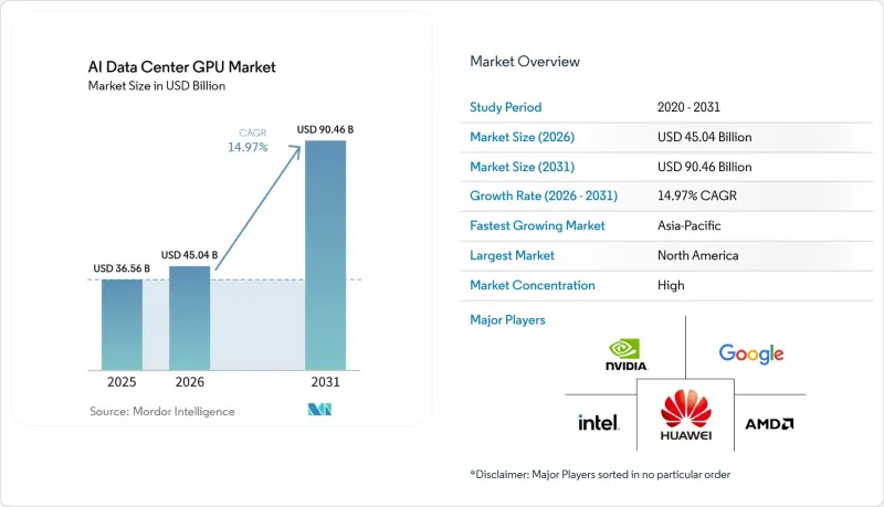 AI Data Center GPU - Market - IMG1