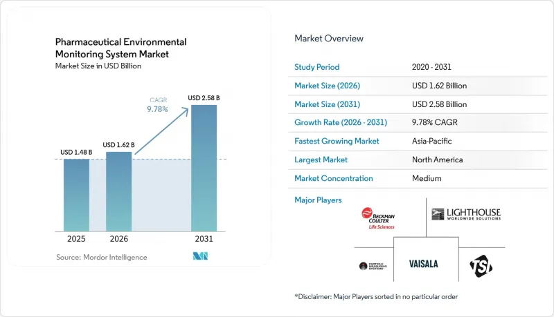 Pharmaceutical Environmental Monitoring System - Market - IMG1
