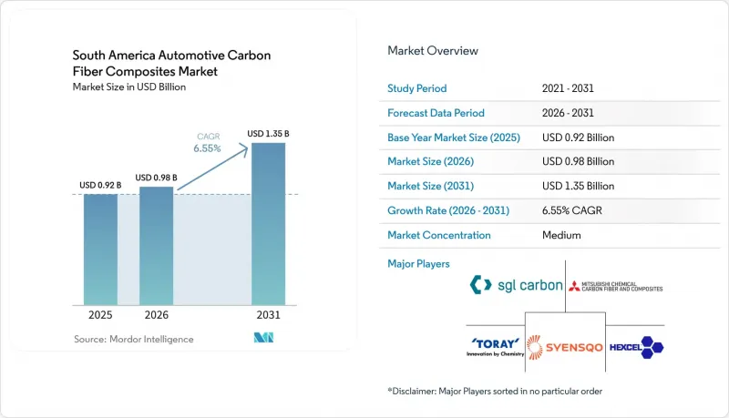 South America Automotive Carbon Fiber Composites - Market - IMG1