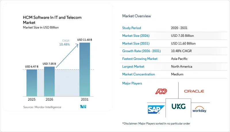 HCM Software In IT And Telecom - Market - IMG1