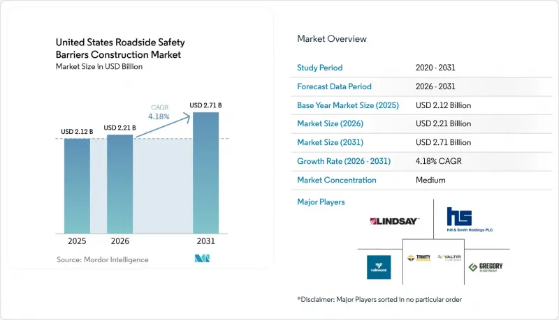 United States Roadside Safety Barriers Construction - Market - IMG1