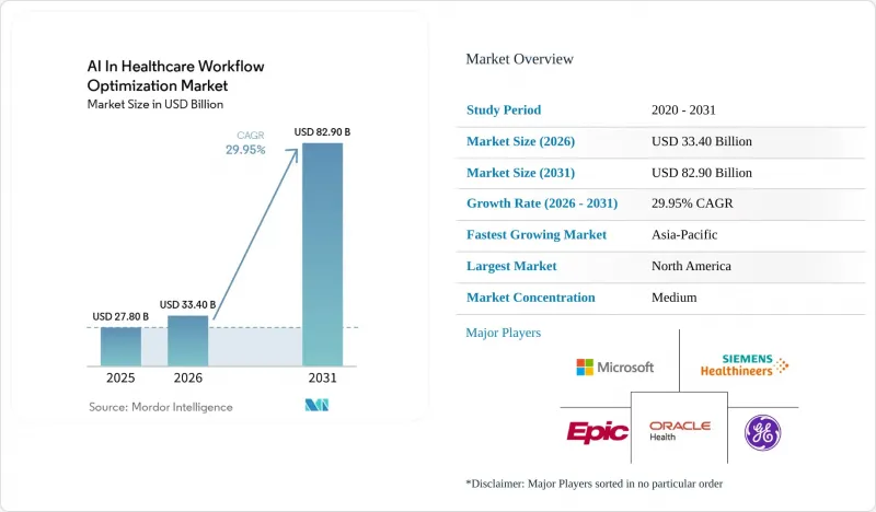 AI In Healthcare Workflow Optimization - Market - IMG1