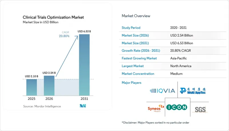 Clinical Trials Optimization - Market - IMG1