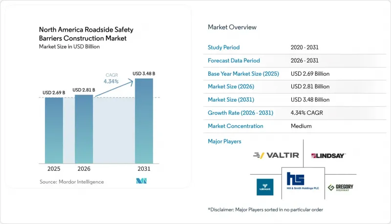 North America Roadside Safety Barriers Construction - Market - IMG1