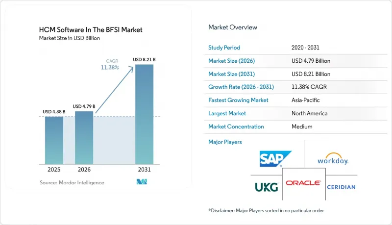 HCM Software In The BFSI - Market - IMG1