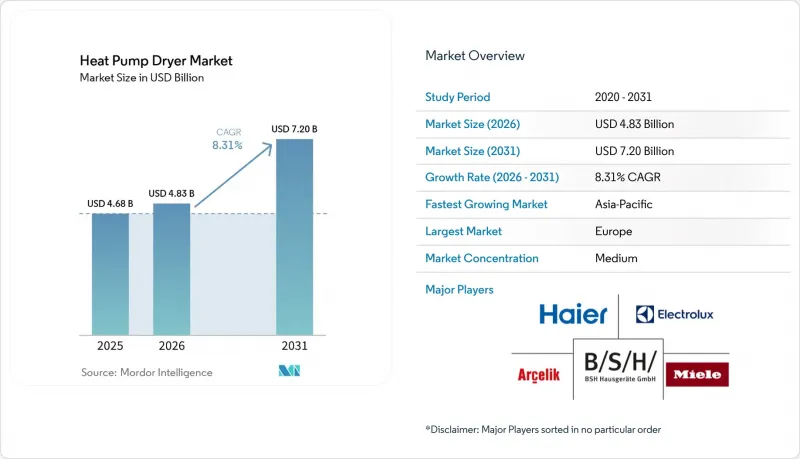 Heat Pump Dryer - Market - IMG1