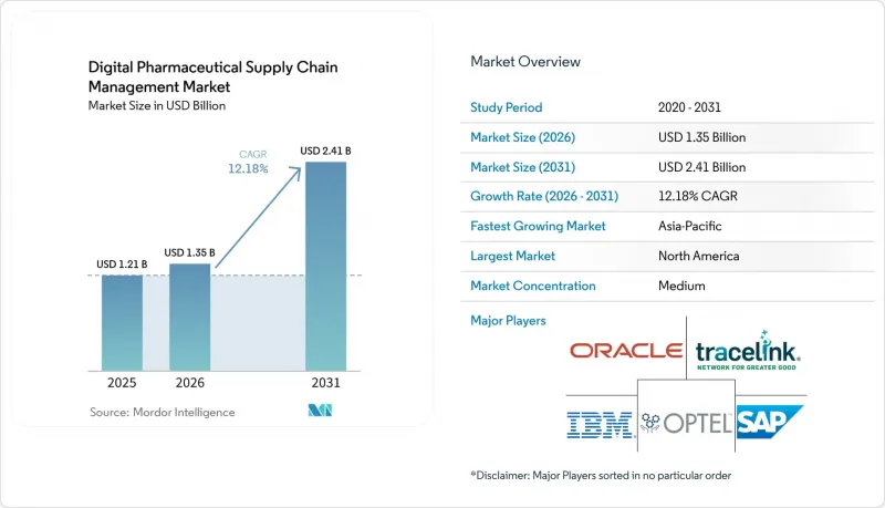 Digital Pharmaceutical Supply Chain Management - Market - IMG1