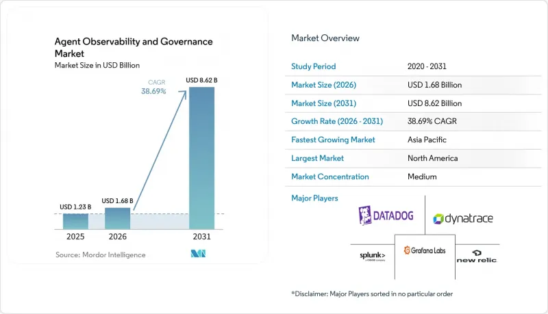 Agent Observability And Governance - Market - IMG1