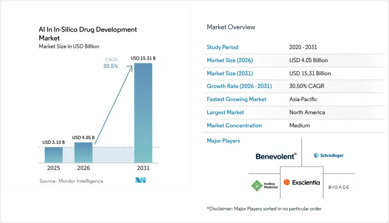 AI In In-Silico Drug Development - Market - IMG1