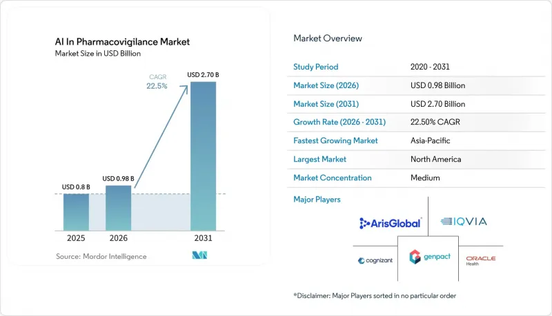 AI In Pharmacovigilance - Market - IMG1