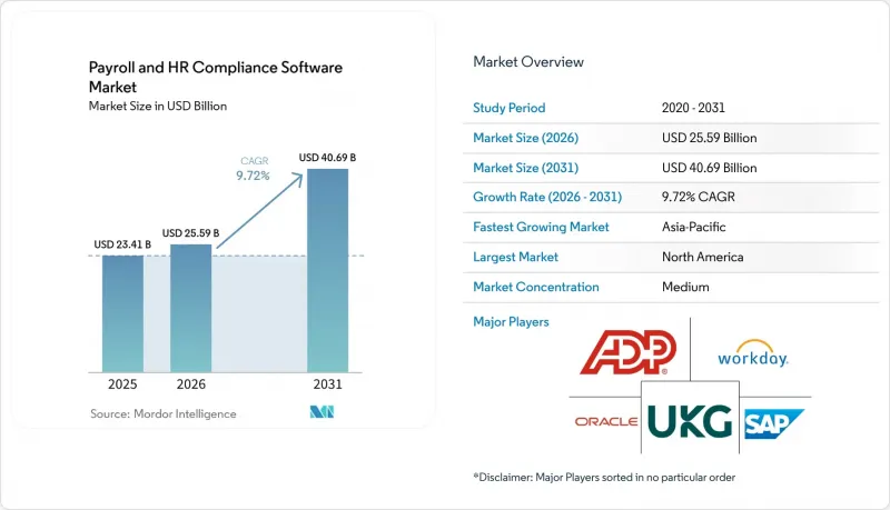 Payroll And HR Compliance Software - Market - IMG1