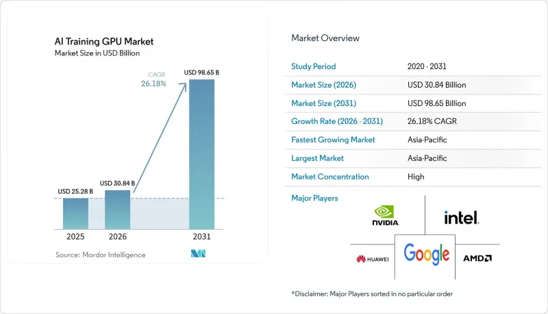 AI Training GPU - Market - IMG1