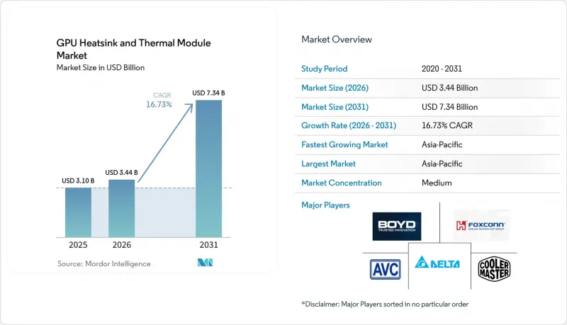GPU Heatsink And Thermal Module - Market - IMG1