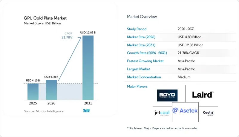 GPU Cold Plate - Market - IMG1