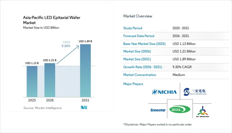 Asia-Pacific LED Epitaxial Wafer - Market - IMG1