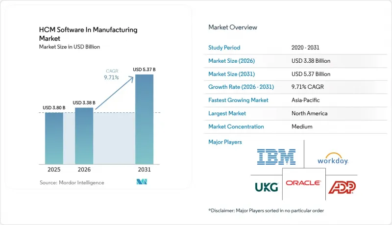 HCM Software In Manufacturing - Market - IMG1