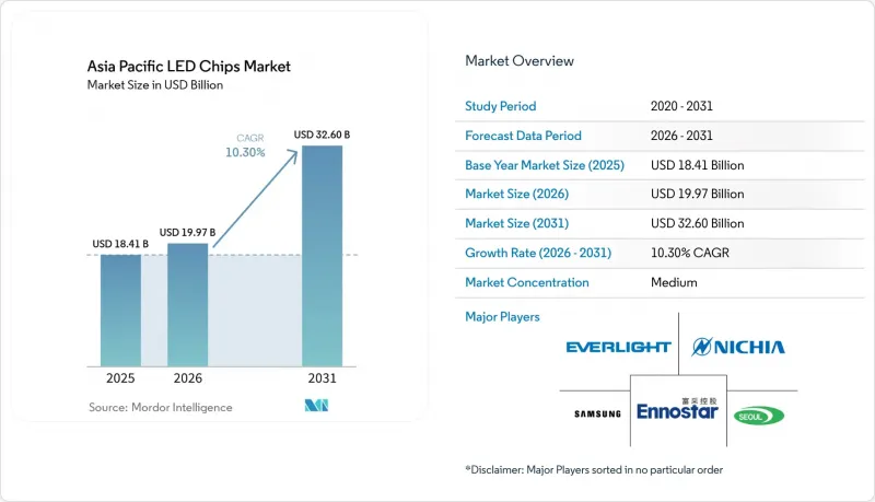 Asia Pacific LED Chips - Market - IMG1