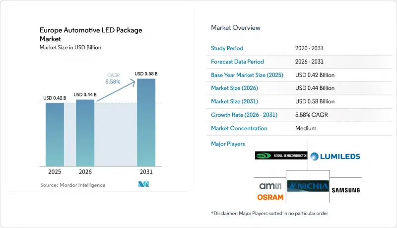 Europe Automotive LED Package - Market - IMG1