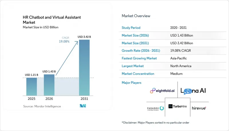 HR Chatbot And Virtual Assistant - Market - IMG1