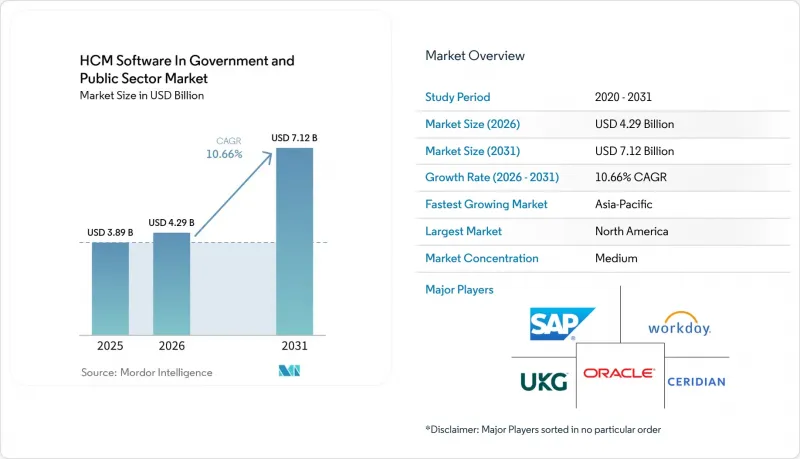 HCM Software In Government And Public Sector - Market - IMG1