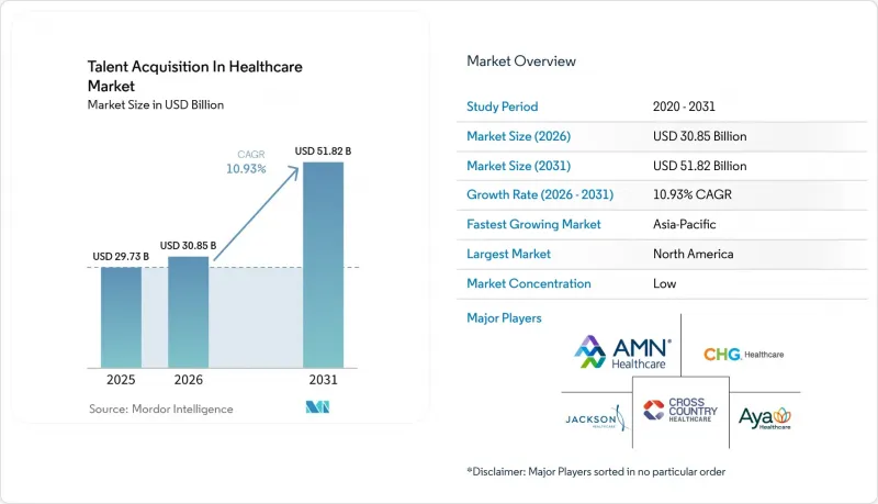 Talent Acquisition In Healthcare - Market - IMG1