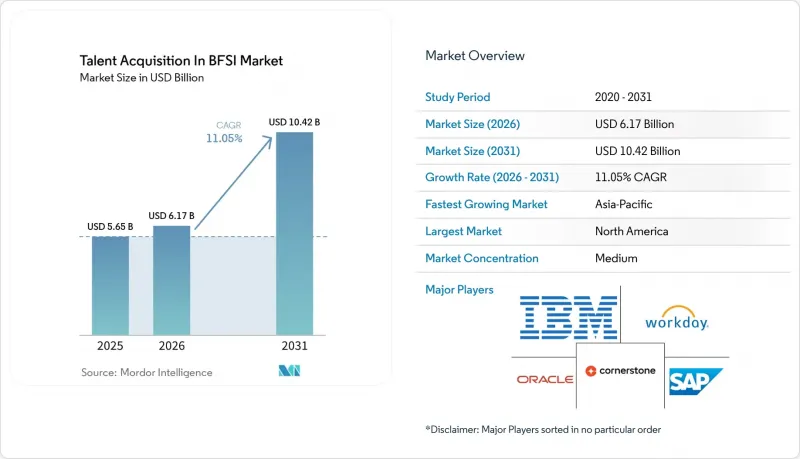Talent Acquisition In BFSI - Market - IMG1