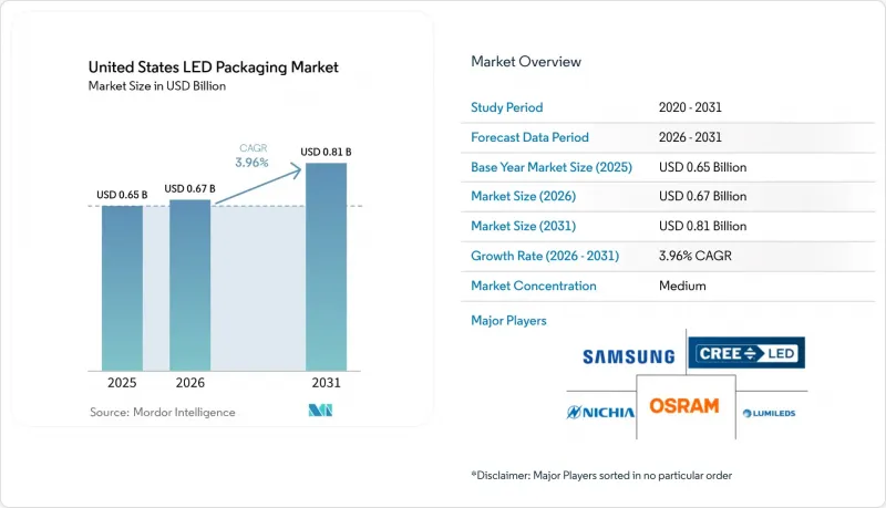United States LED Packaging - Market - IMG1
