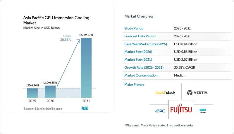 Asia Pacific GPU Immersion Cooling - Market - IMG1