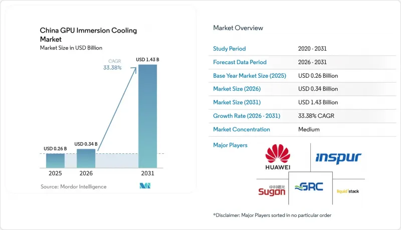 China GPU Immersion Cooling - Market - IMG1