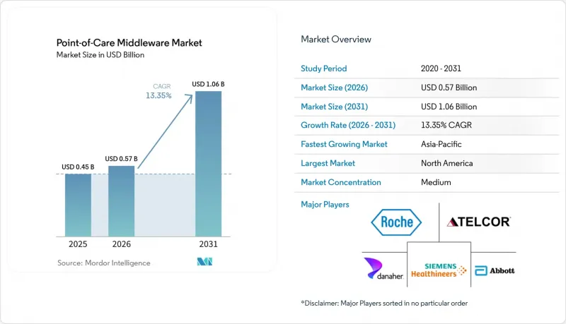 Point-of-Care Middleware - Market - IMG1