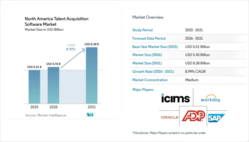 North America Talent Acquisition Software - Market - IMG1