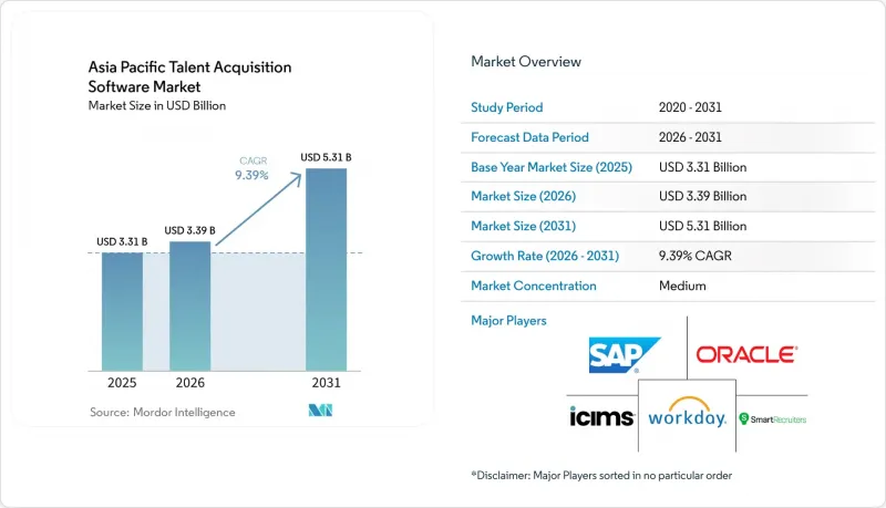 Asia Pacific Talent Acquisition Software - Market - IMG1