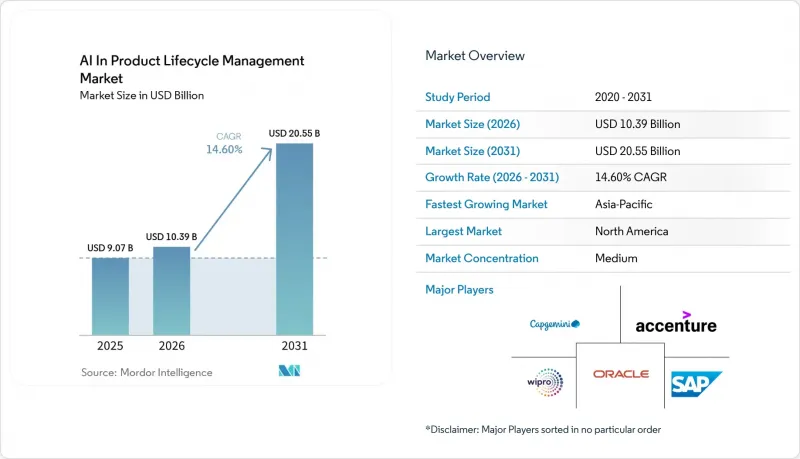 AI In Product Lifecycle Management - Market - IMG1