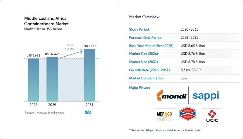 Middle East And Africa Containerboard - Market - IMG1