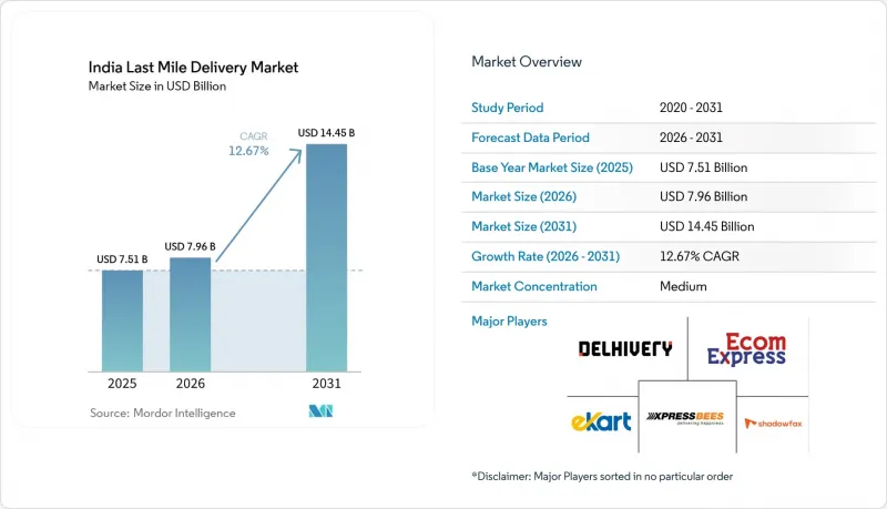 India Last Mile Delivery - Market - IMG1