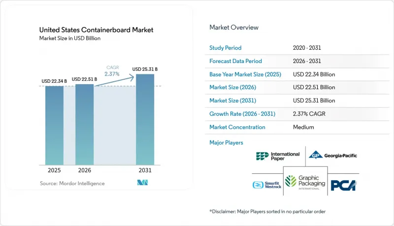 United States Containerboard - Market - IMG1
