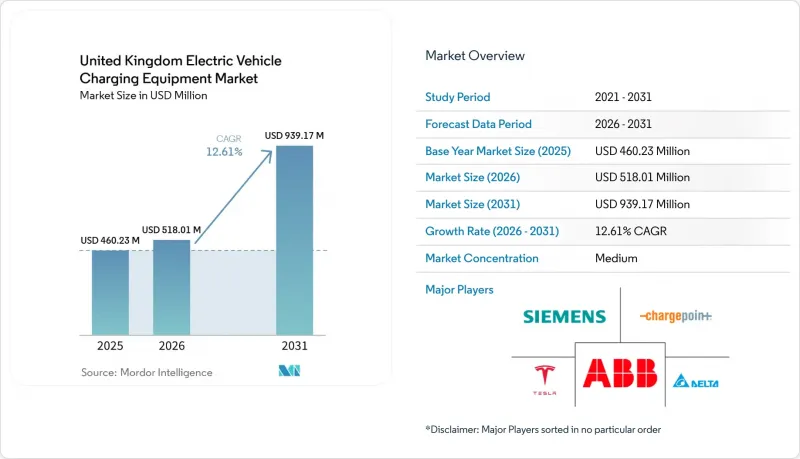 United Kingdom Electric Vehicle Charging Equipment - Market - IMG1