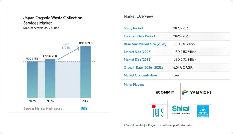 Japan Organic Waste Collection Services - Market - IMG1