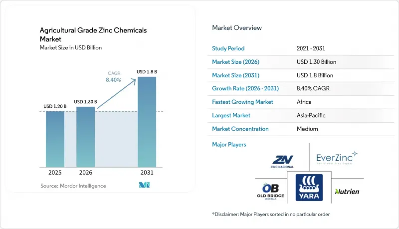 Agricultural Grade Zinc Chemicals - Market - IMG1