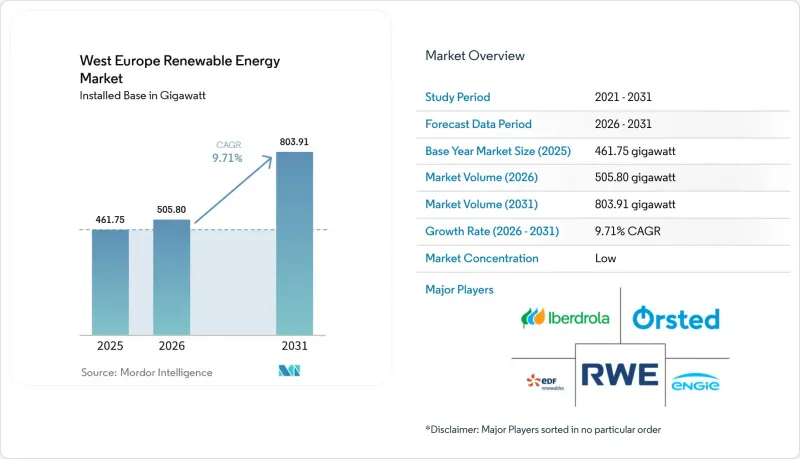 West Europe Renewable Energy - Market - IMG1