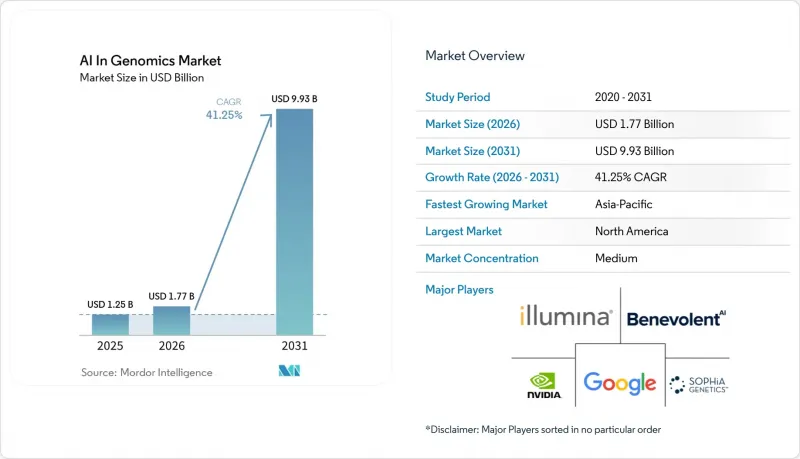 AI In Genomics - Market - IMG1