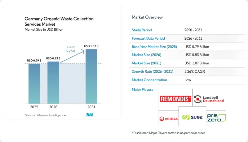 Germany Organic Waste Collection Services - Market - IMG1