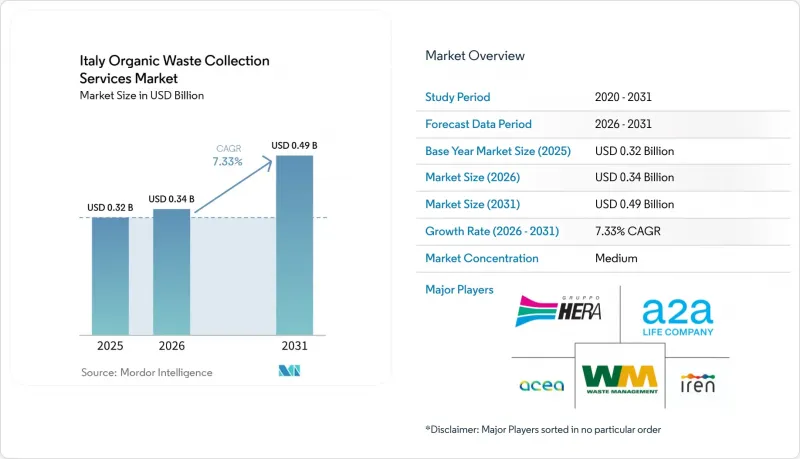 Italy Organic Waste Collection Services - Market - IMG1