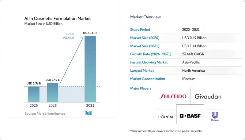 AI In Cosmetic Formulation - Market - IMG1