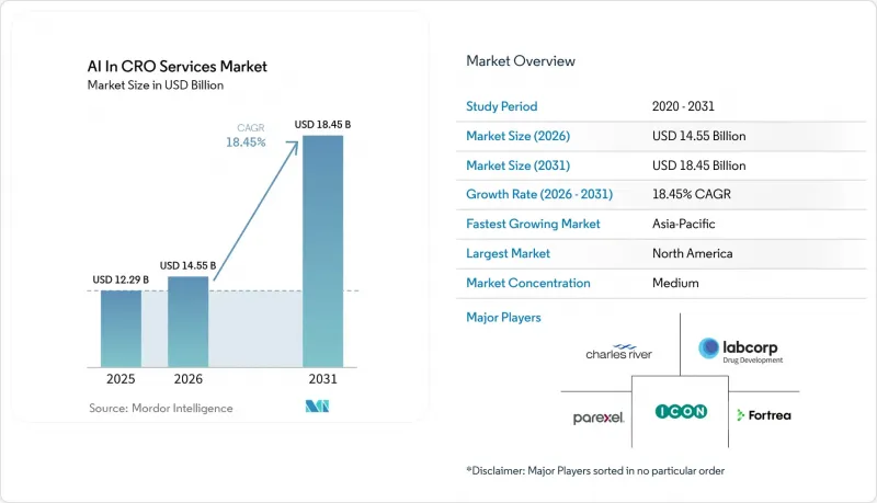 AI In CRO Services - Market - IMG1