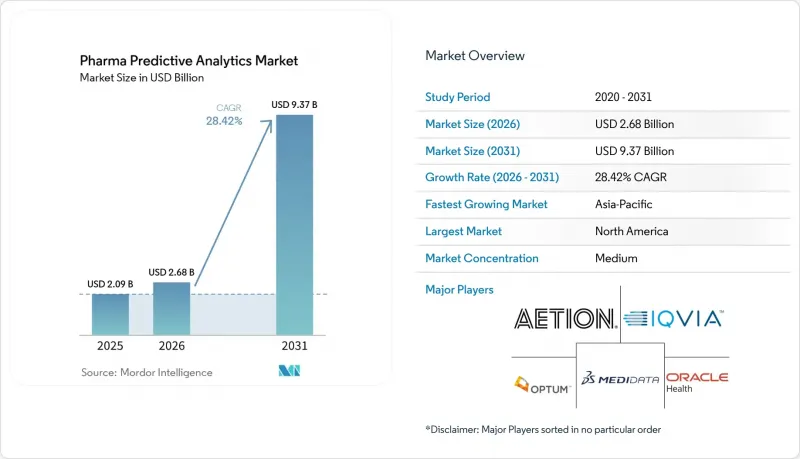 Pharma Predictive Analytics - Market - IMG1