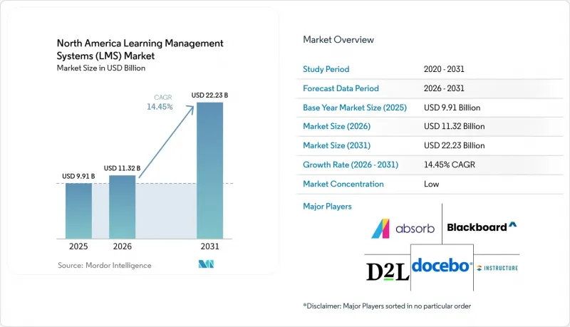 North America Learning Management Systems (LMS) - Market - IMG1