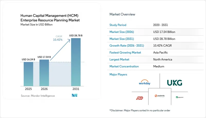 Human Capital Management (HCM) Enterprise Resource Planning - Market - IMG1