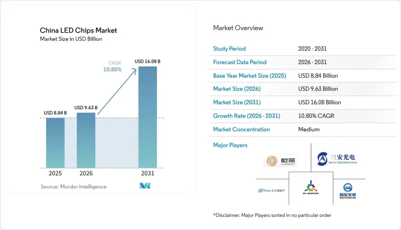 China LED Chips - Market - IMG1