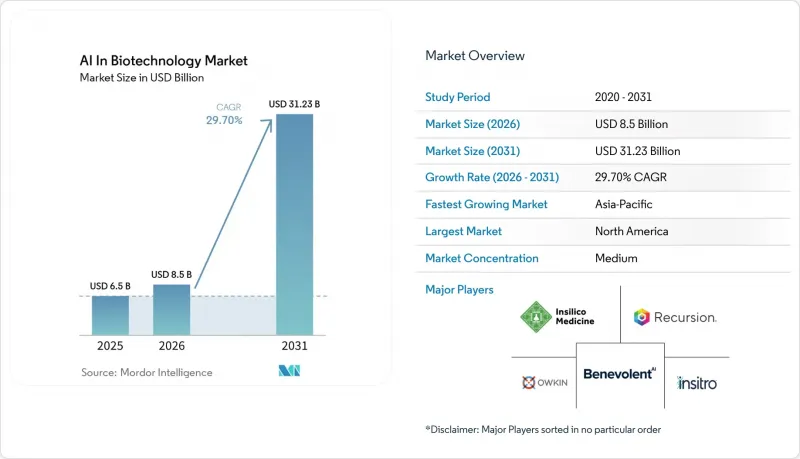 AI In Biotechnology - Market - IMG1
